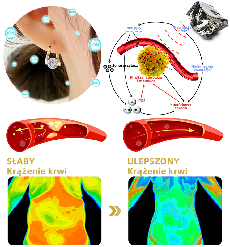 🔥  Vsoxa™ Magnetyczne kolczyki terapeutyczne do leczenia limfatycznego（💥Ograniczona zniżka💥）